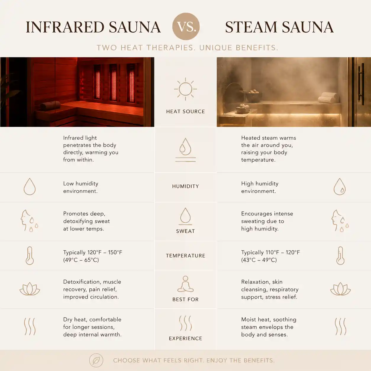 Side by side comparison of infrared sauna and steam sauna heat distribution methods